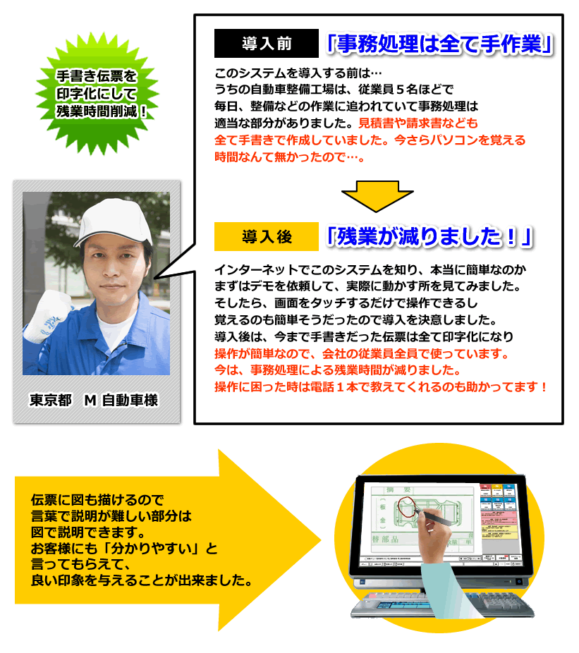 dounyu-jirei.png